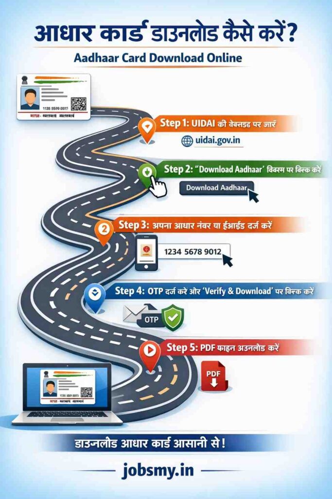 Aadhaar Card Download Online road map 