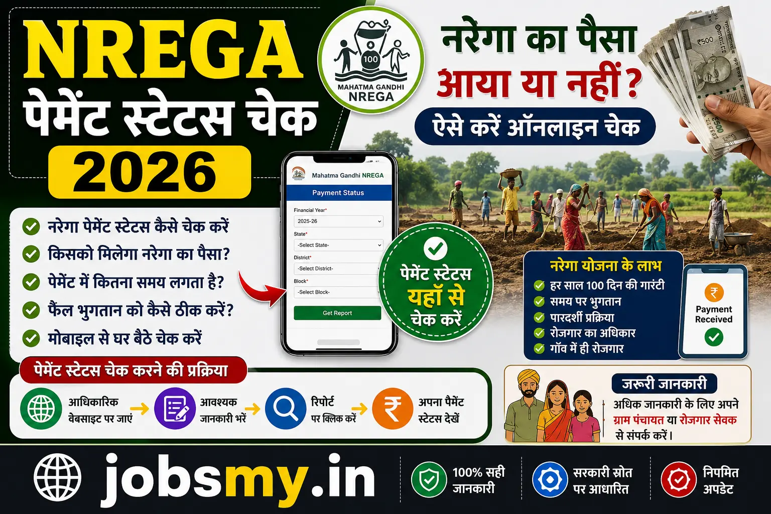 NREGA Payment Status Check