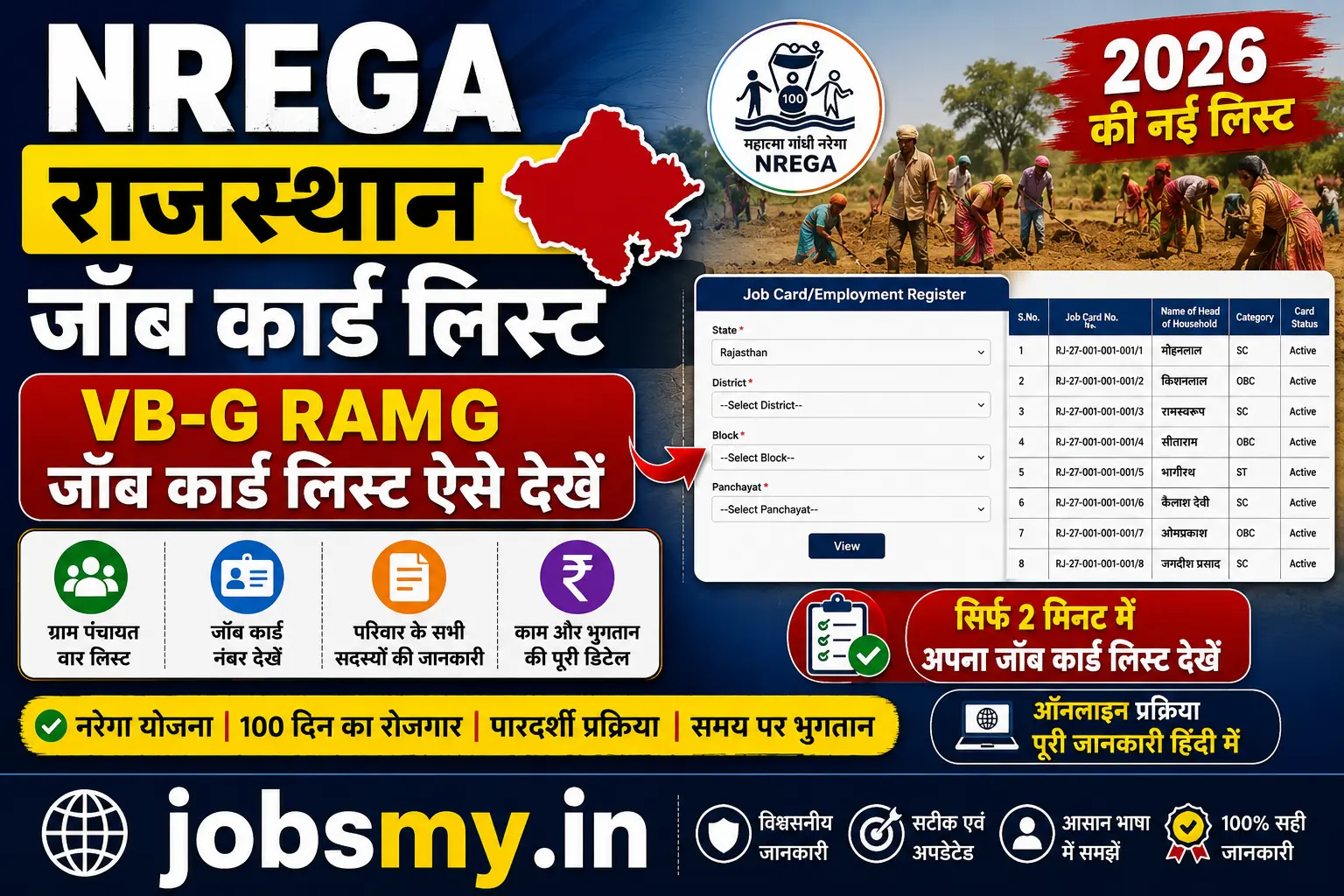NREGA Rajasthan Job Card List 2026