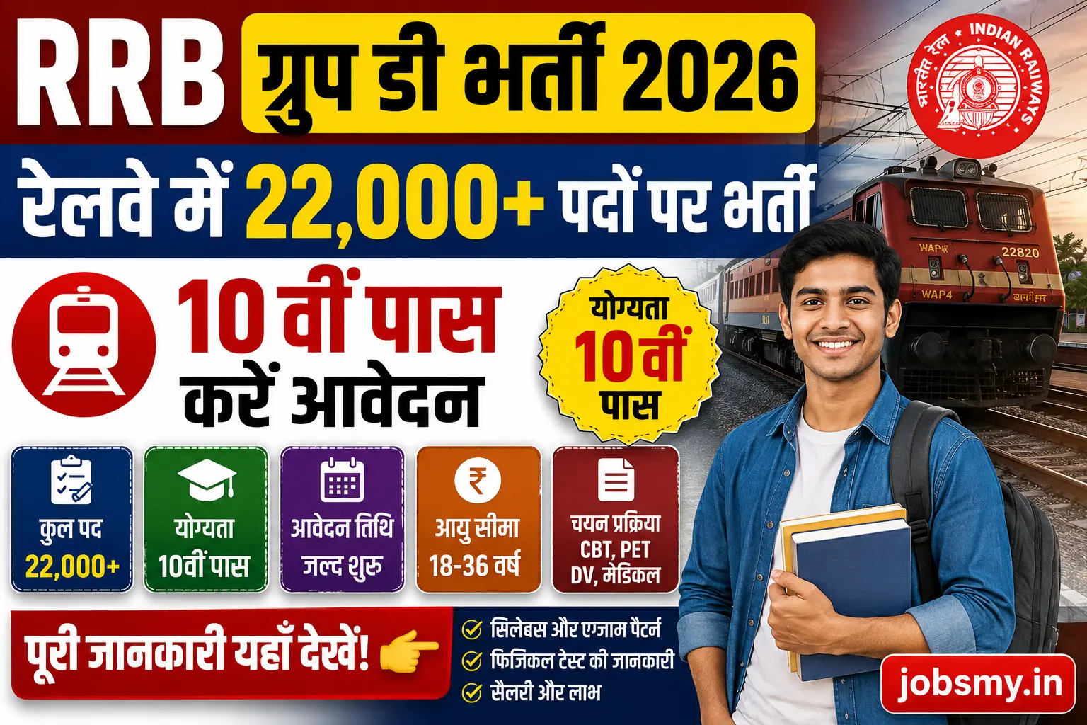 RRB Group D Bharti 2026
